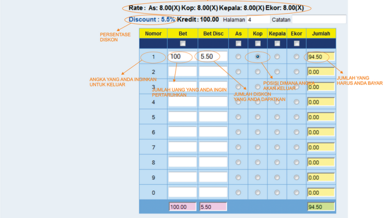 Memahami Perbedaan Colok Bebas dan Colok Jitu Dalam Togel Online